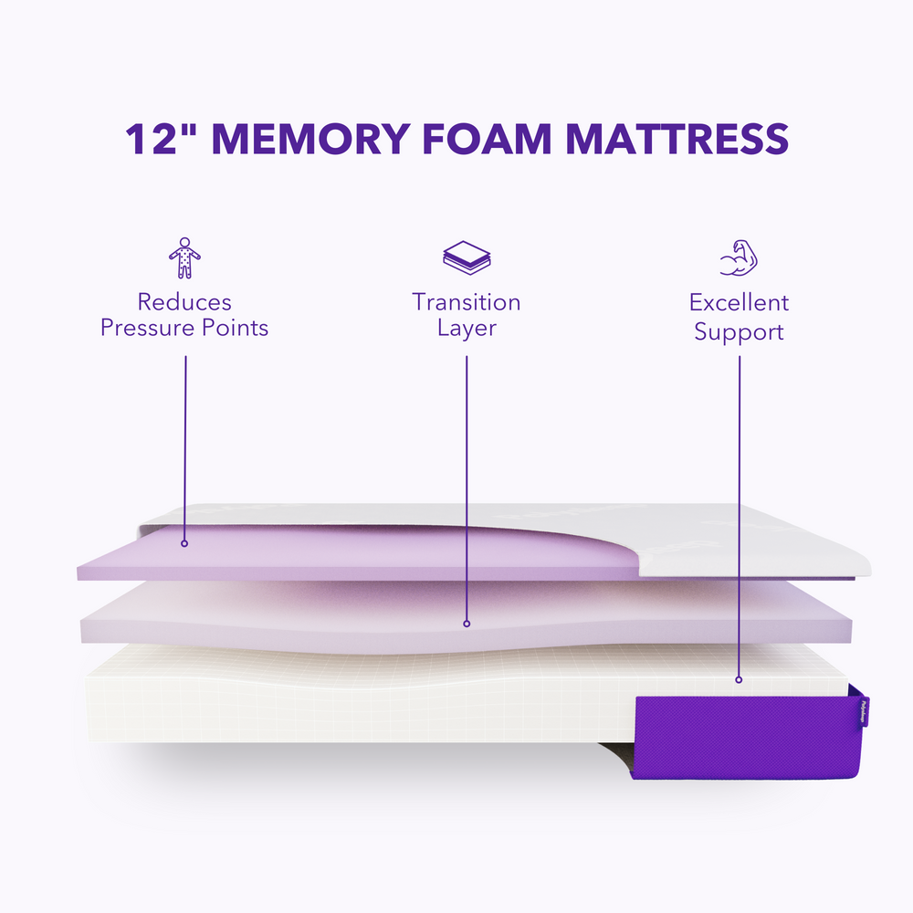 The Luna Mattress
